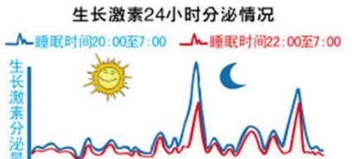 小宝宝|儿科专家：宝宝在2个“黄金时间”睡觉，大脑发育好，个子会更高