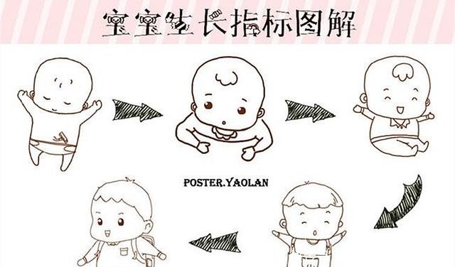 一岁以内宝宝,抓住七个生长“猛涨期”,比别人家孩子多长几公分!