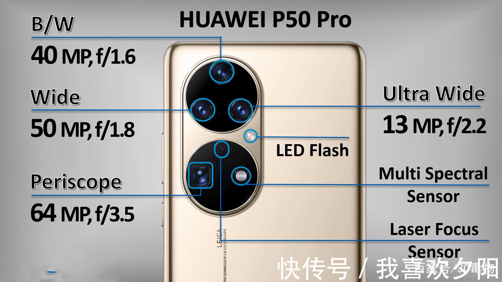 华为p50pro|iPhone13ProMax，太令人沮丧了！华为P50Pro，再次祝贺了！