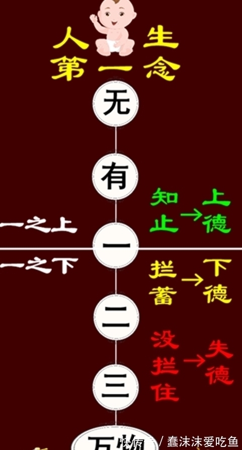 前识者#《道德经》:“不争”二字分量多重?不到一定境界,根本理解不了