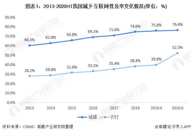 淘宝|2020年中国农村电商之淘宝村镇发展现状 “亿元村镇”大量浮现