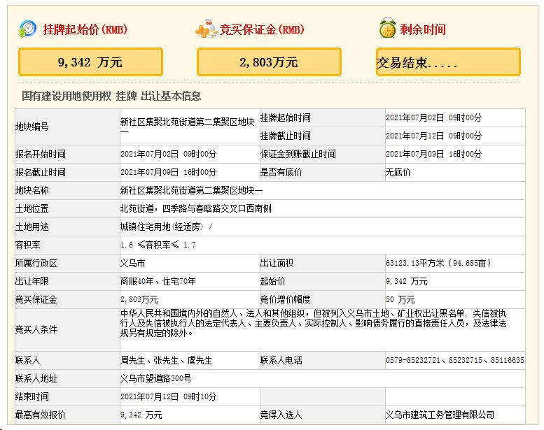 四季路|总价2.4亿元！义乌两宗安置地块成交！未来将建……
