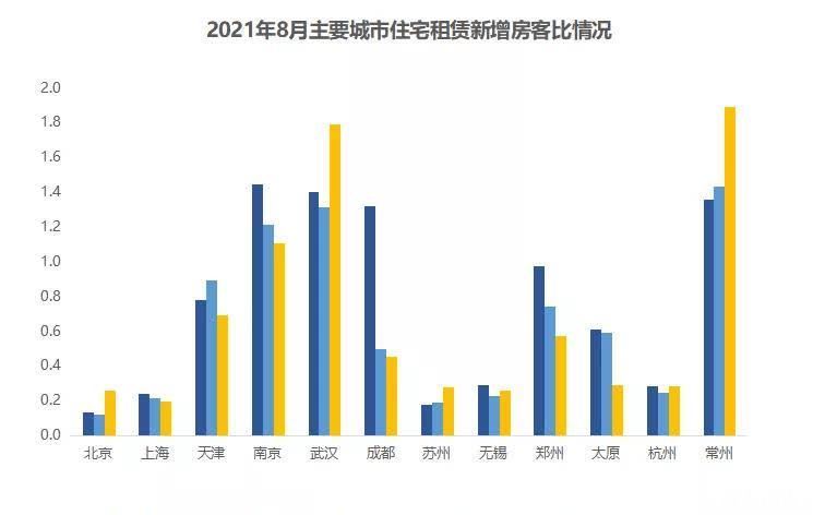环比|成交总量好于近两年同期 整体进入平稳下行区间