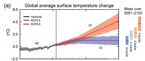 霍金生前都做出了哪些预言?现在看应验了吗?