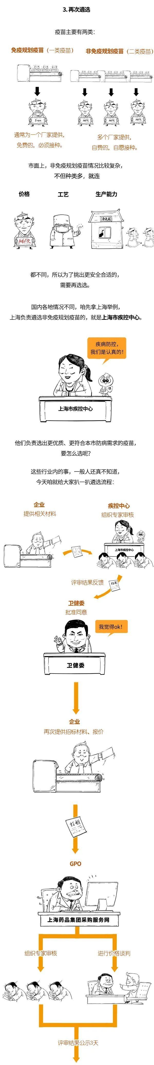 进口|国产疫苗 or 进口疫苗，你还在纠结？