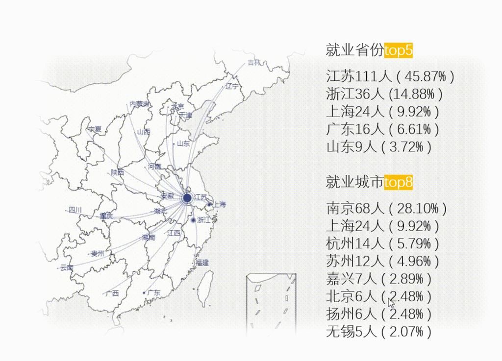 江苏省|东南大学电气学院2020届毕业生就业质量报告