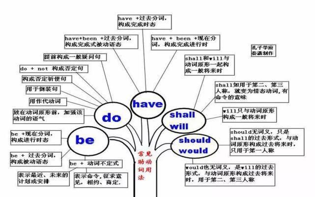 50张图彻底掌握英语语法