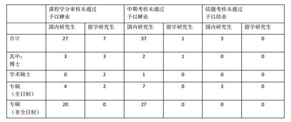 学位|广西大学：138名研究生不再具有学位申请资格