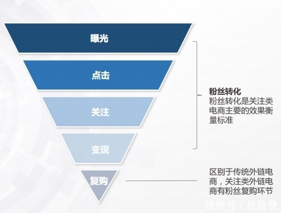 用户|关注类电商如何利用腾讯广告获客