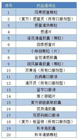 药品目录|广东省佛山市零售药店暂停销售37种药品 含连花清瘟、小柴胡颗粒等