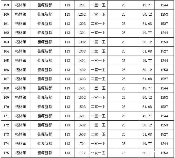 公租|奉贤公租每半月房源信息表(2021年11月16日)