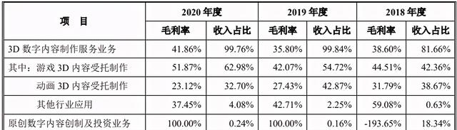 动画|填掉《妈妈咪鸭》超3亿元巨亏，原力动画要在创业板上市