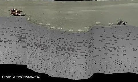 卡门撞击坑 嫦娥四号在月球背面已工作22月昼，进入月夜休眠，它发现了什么