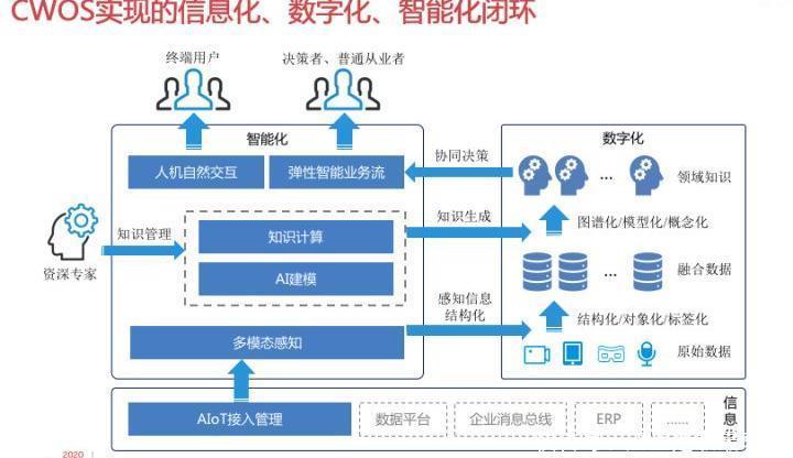 云从科技|全球首款人机协同操作系统，云从入选「世界互联网领先科技成果」