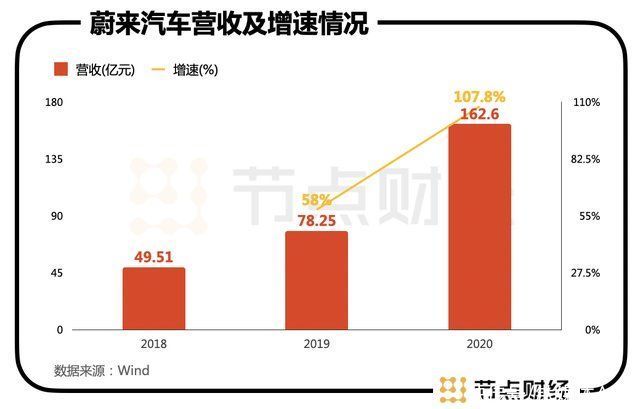 nio|从风声鹤唳到市值700亿，蔚来汽车“战事未息”