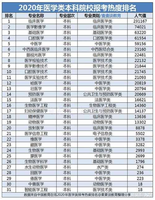 科室|女生学医最适合的科室有哪些？推荐8个适合女生的医学本科专业！