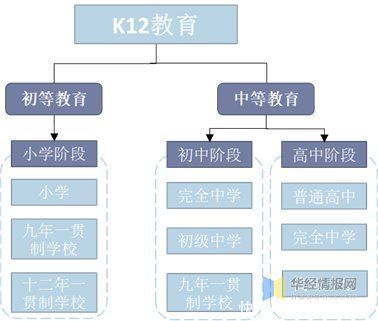 K12课外培|我国K12教育现状分析，在线教育市场广阔「图」