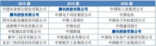 电子科技大学2020届毕业生就业报告：学风超好！深造率创10年新高