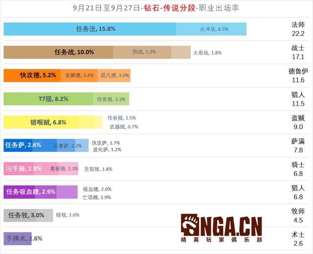 任务战|《炉石传说》NGA国服周报#3 奥妮克希亚深深地吸了一口气