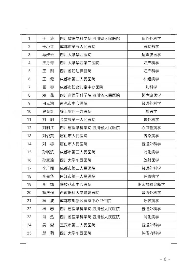 卫生|四川省卫生健康首席专家、领军人才等评选结果公示，有你认识的吗？