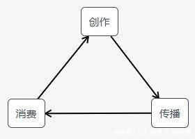 干什么|热点除了用来蹭，还能用来干什么？