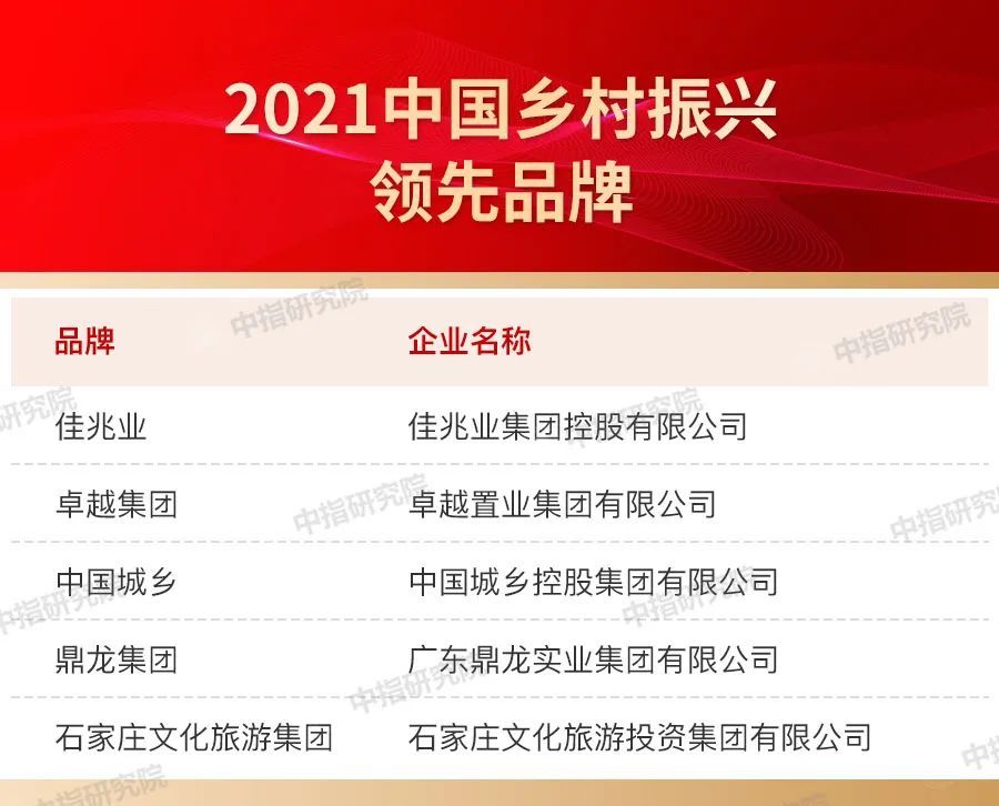 品牌|2021中国房地产品牌价值研究报告
