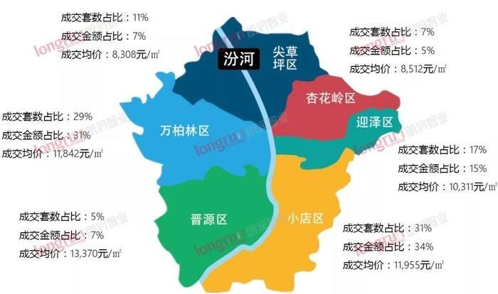 太原宝能城10月价格为9200元/㎡起 环比下跌8%|快讯| 太原