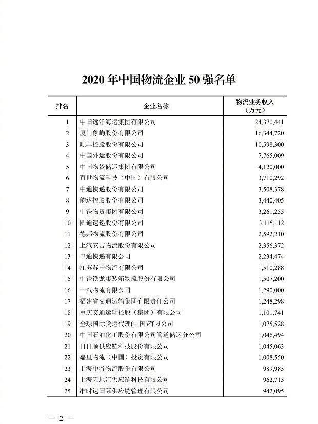 企业|2020年中国物流企业50强名单发布，顺丰、百世、中通、韵达、圆通均入前十