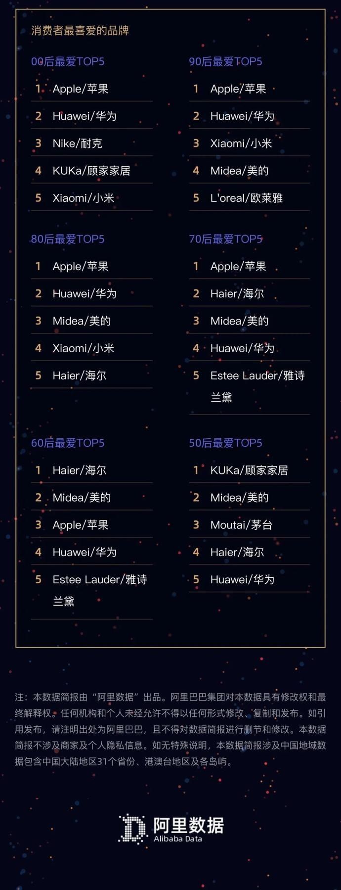 出炉|买买买战绩出炉！双11舟山人花了6个多亿！