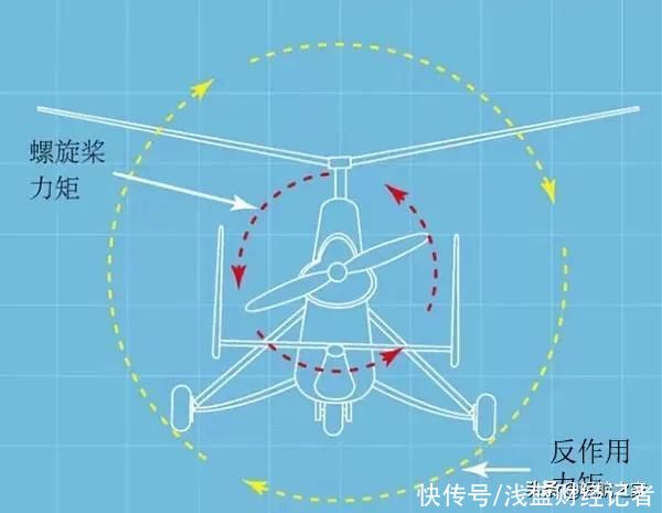 旋翼机的空气动力学的原理是怎样的？