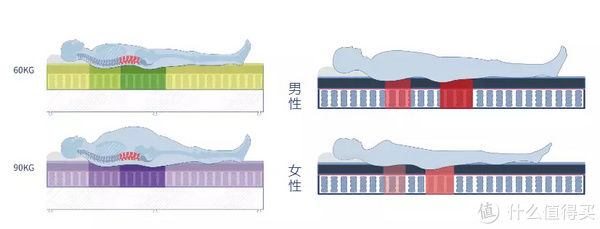 智能|会不会有一款智能床垫能解决我的睡眠问题？