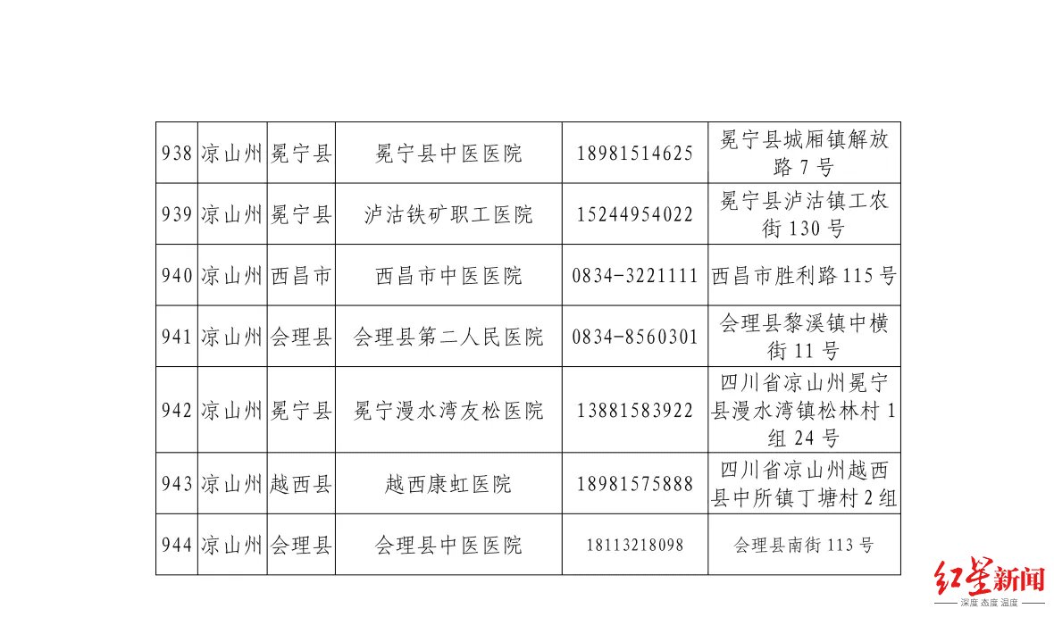 机构|最新最全！四川省公布944家新冠病毒核酸检测机构信息