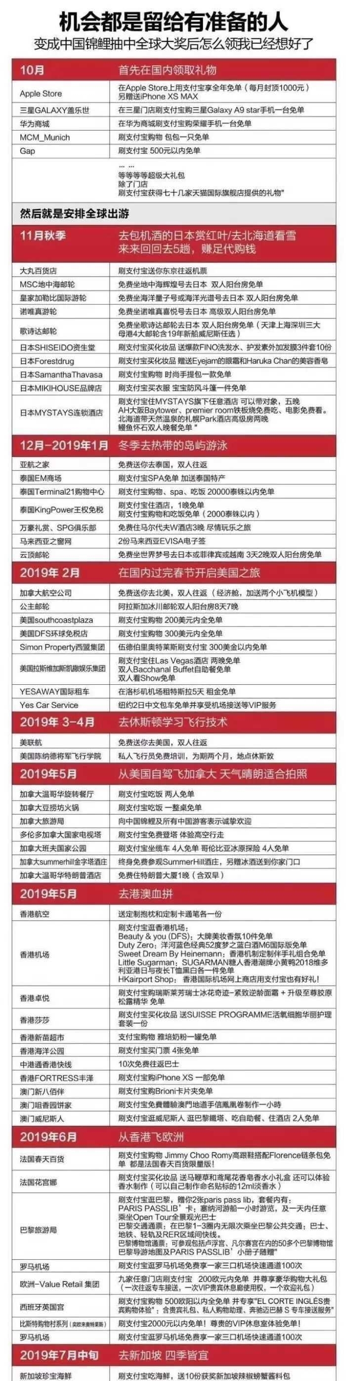 正式|支付宝正式公布首位锦鲤用户, 奖品估值1亿一夜涨粉50万! 身价暴涨