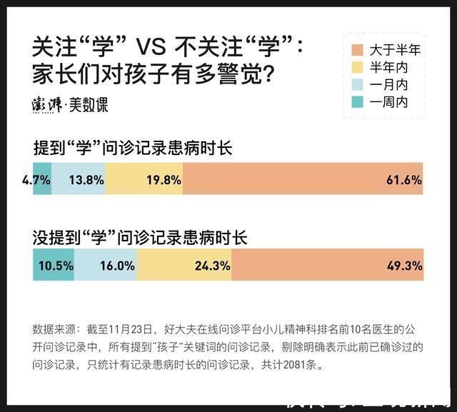 精神科|10000条儿童精神科问诊数据:家长懂孩子心里的苦吗?