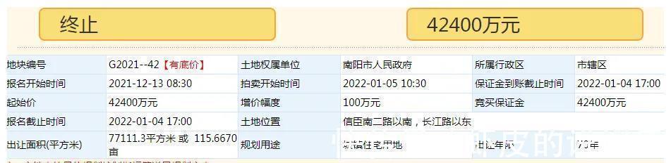 城市之间|新年第一拍黯然收场，住宅用地双双终止