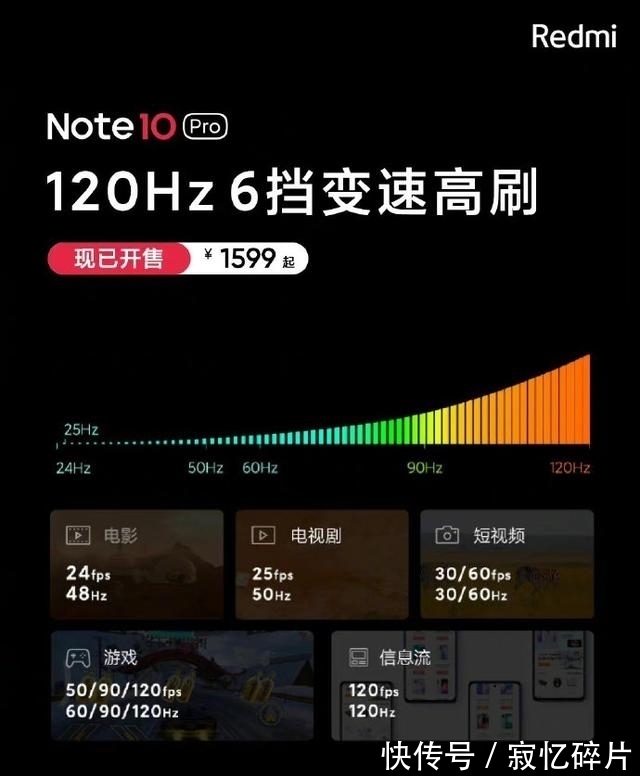 卢伟冰|Redmi Note 11确认使用三星AMOLED屏：千元手机也能有一块好屏了