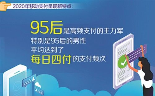 两大不安全行为你有没有？哪些人下单最“勤奋”？