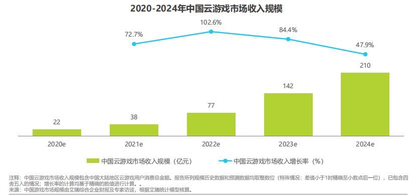 大涨|中手游与华为达成云游戏战略合作！股价应声大涨逾7%