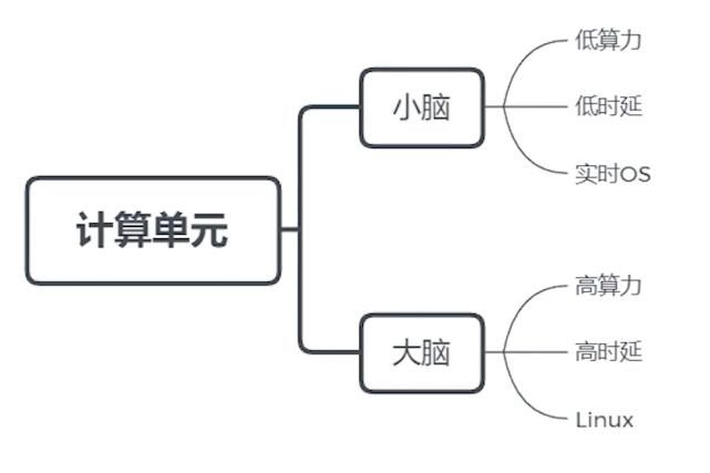 谷歌|一个人，四个月！华为天才少年把自行车做成了自动驾驶！