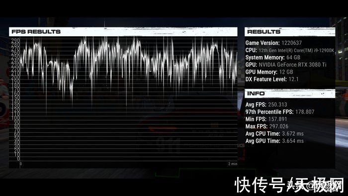 英特尔|一战封神再铸巅峰 英特尔酷睿i9-12900K/i5-12600K评测