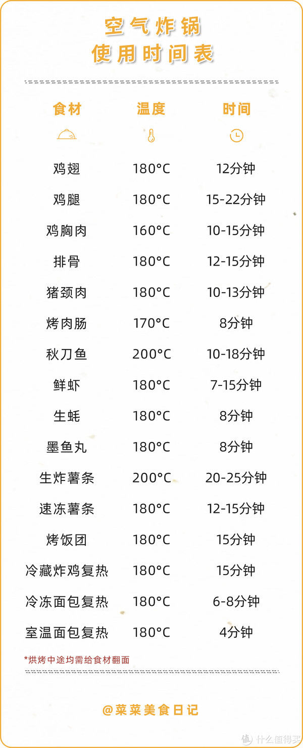 学会|比电饭煲料理还简单快手!这菜学会能吹上一整年!