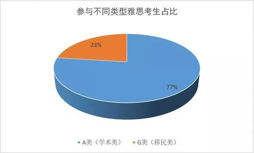 口语居然是倒数第1？雅思官方发布2019年雅思全球数据报告