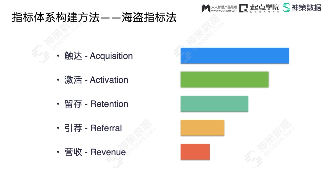 数据源|重构数据根基，打造数据闭环