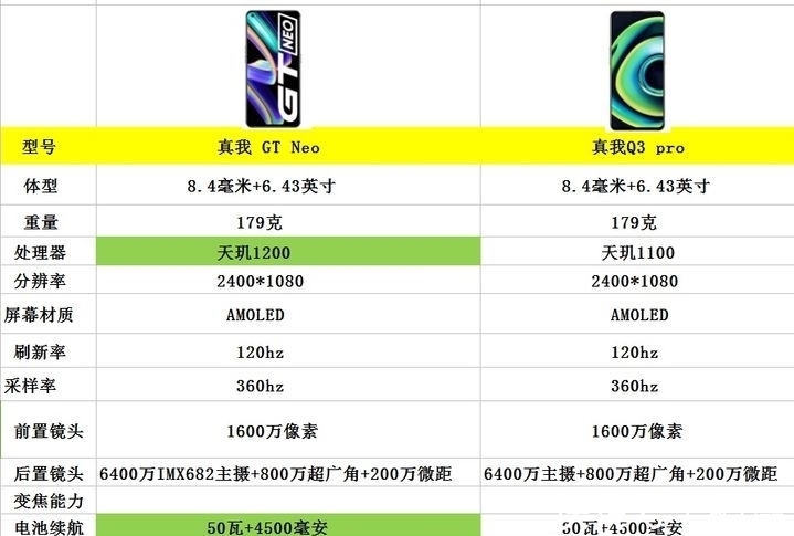 4g|2021年8月份购机：高性价比手机推荐，18款1500元左右手机推荐