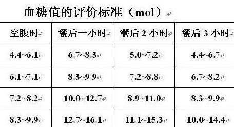 血糖在多少最好？对照这些数据看一看，也许你的血糖并不高！