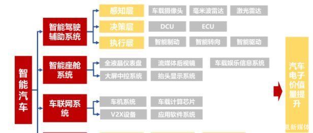 汽车缺“芯”，哪些公司将迎来财富风口？|公司与行研 | 投资机会