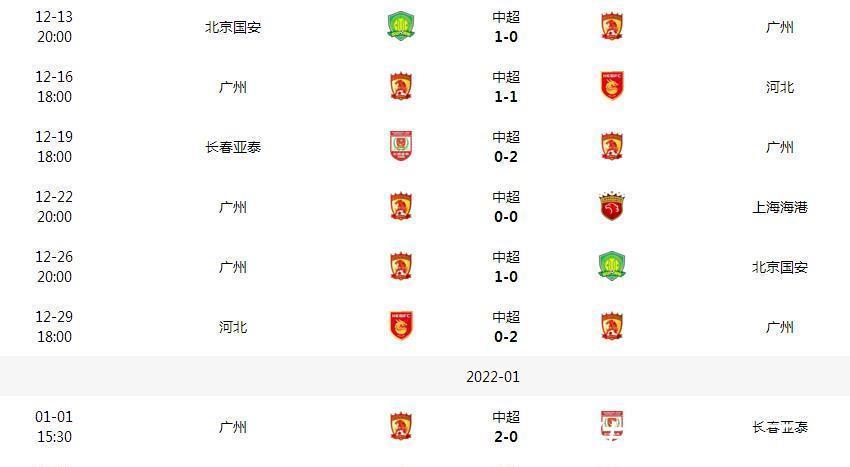 中超|2-0到2-0!广州队创造11年神迹,不输海港=夺亚军,央视放弃直播