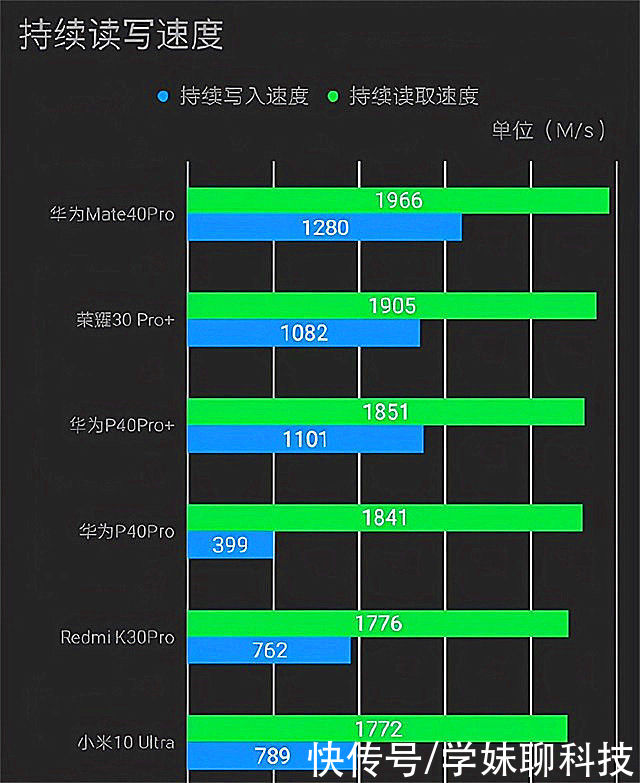 突破|国芯再获突破，华为小米有了新选择，三星的对手又多了一个