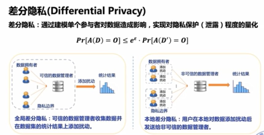 隐私计算|浙江大学求是讲席教授任奎：隐私计算的前沿进展