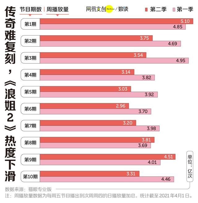 没想到，Angelbaby会是《浪姐》糊掉的“首要元凶”